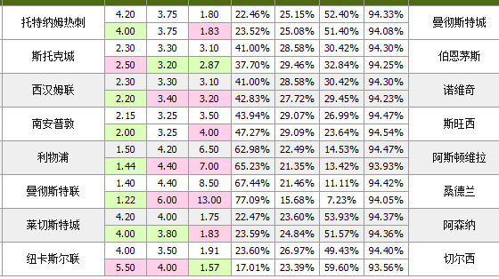 新浪竞彩足球必发指数_竞彩足球新浪爱彩必发指数