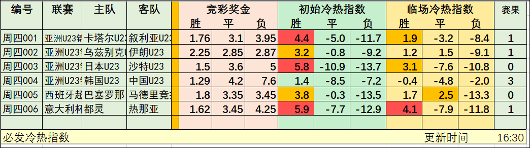 新浪竞彩足球必发指数_竞彩足球新浪爱彩必发指数