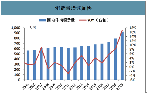 最近5年牛肉价格走势图山西吕梁_今年肉牛价格行情