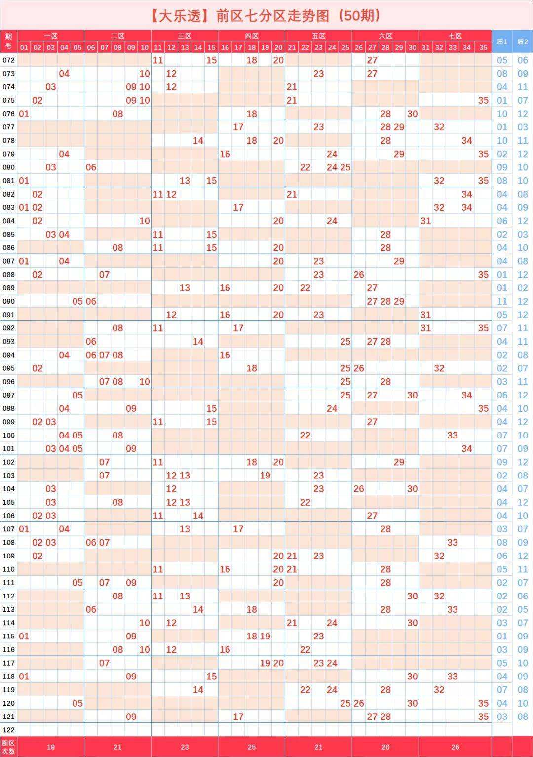 大乐透最近100期走势图带_大乐透最近100期走势图带连线大乐透1047