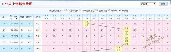 2020年河南省福彩3d走势图_2020年福彩3d开奖结果走势图