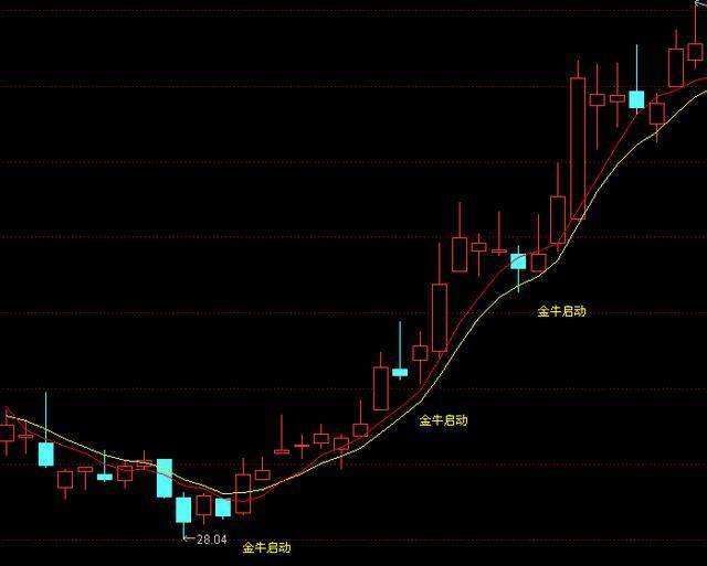 日k金叉和月k走势相反_月k线kdj金叉