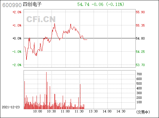 四创电子股票明天走势分析_四创电子涨停