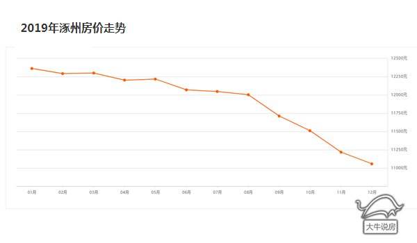 2019楼市走势预测_近期楼市行情走势