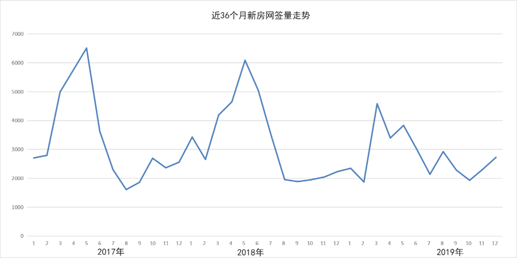 2019楼市走势预测_近期楼市行情走势