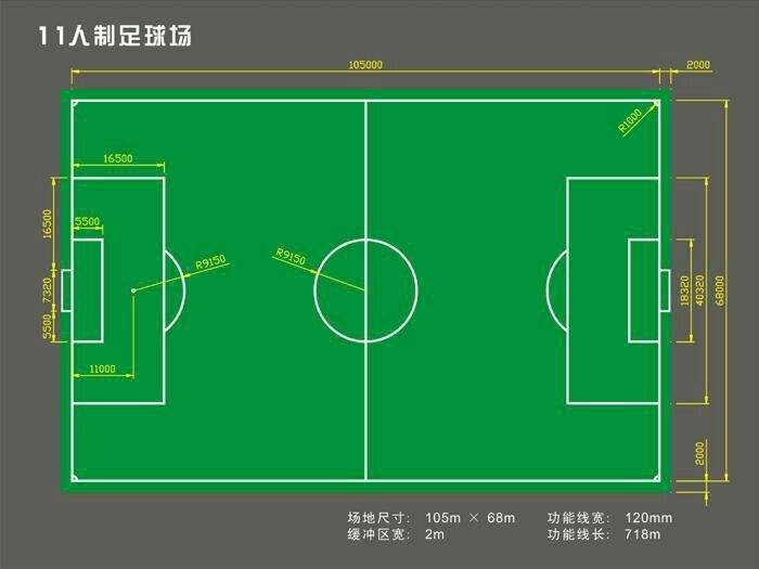 足球场周长多少米_一个足球场周长是多少米