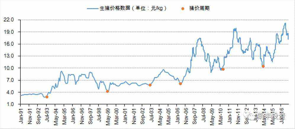 预测2017猪肉价格走势_猪肉价格分析预测
