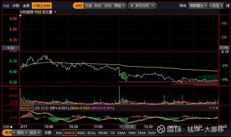 开盘沪指走势震荡偏强_今日沪指大盘走势图