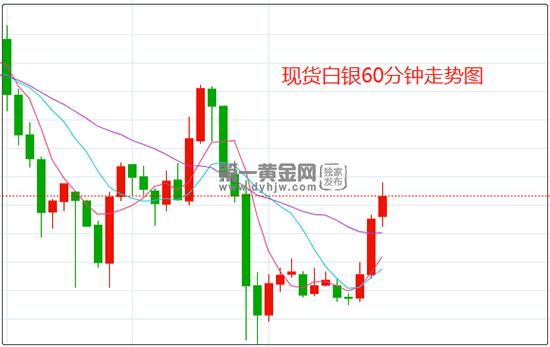 白银走势分析最新消息_今日白银走势分析最新消息