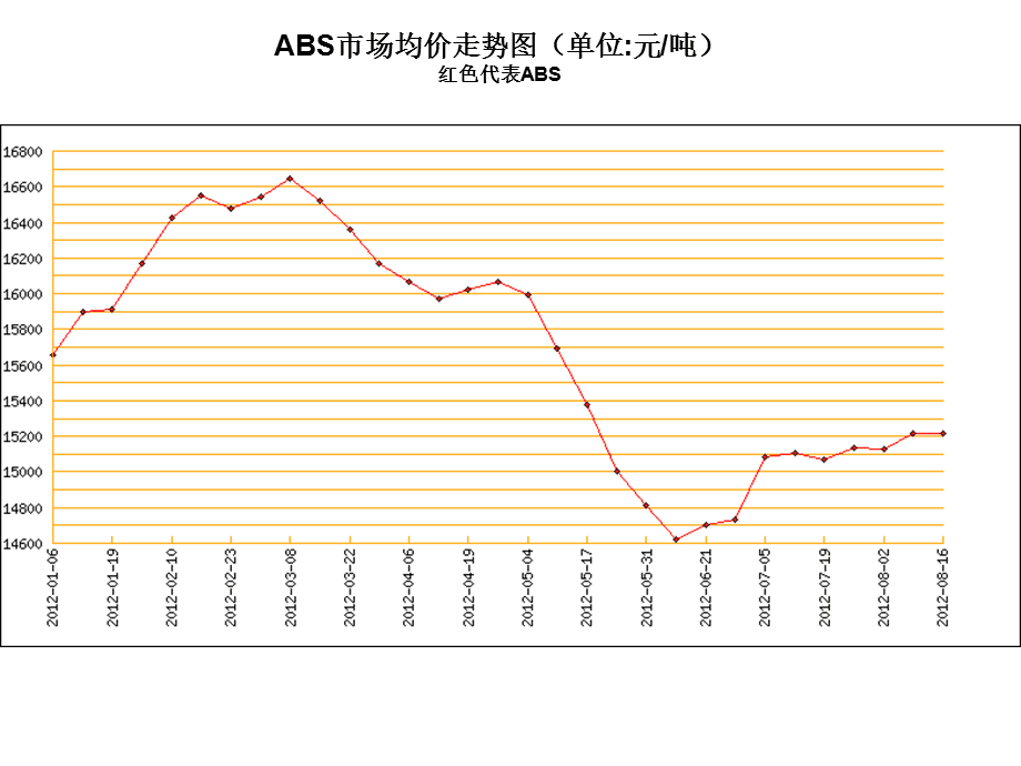 磁铁原材料近一年价格走势图_磁铁矿价格走势