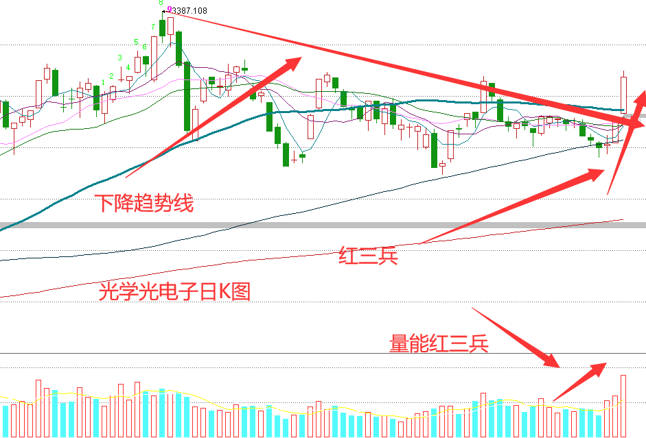 长阳后阳十字星是什么走势_三个阳十字星后的走势