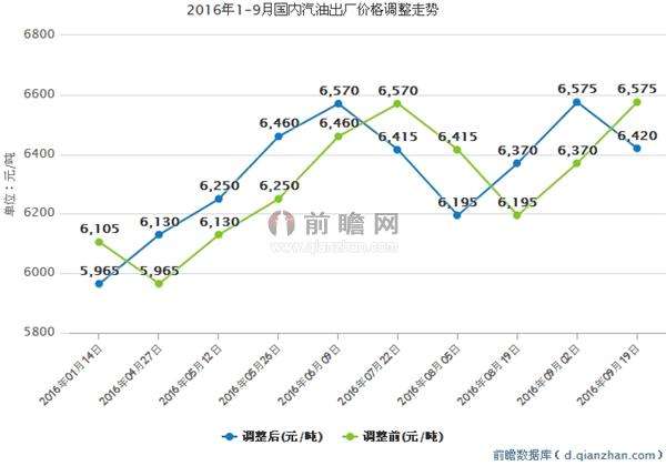 92汽油什么价格走势_92号汽油价格走向