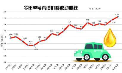 92汽油什么价格走势_92号汽油价格走向