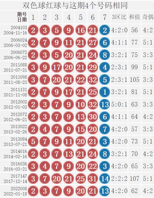 双色红球尾走势图双色球_双色球红球尾数走势图下载