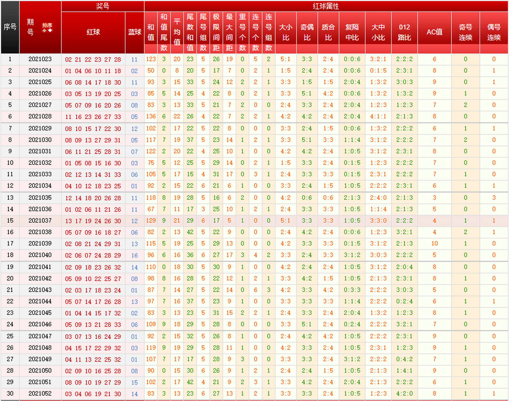 双色红球尾走势图双色球_双色球红球尾数走势图下载