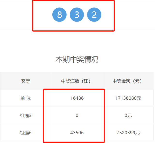 下载3d开奖结果查询走势图_3D开奖走势图 结果查询