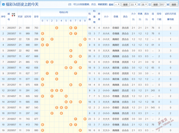 下载3d开奖结果查询走势图_3D开奖走势图 结果查询