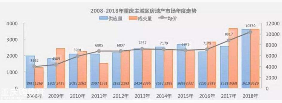 重庆2016房价走势_重庆2016房价走势预测