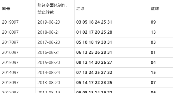 双色球的走势图20097_双色球的走势图新浪网