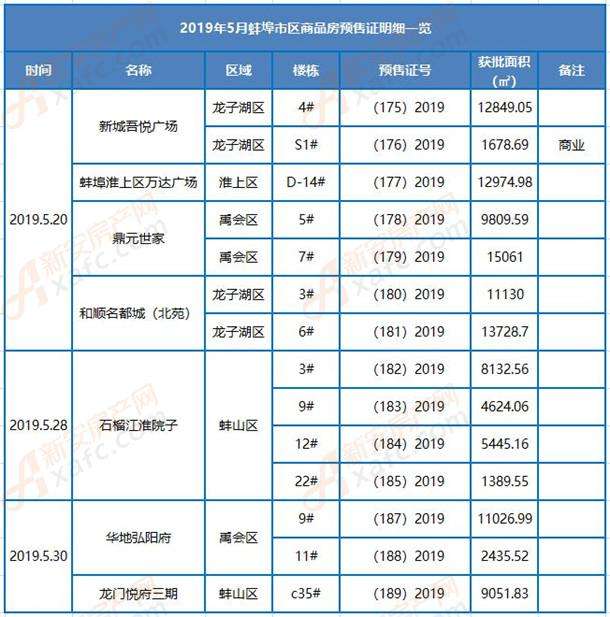 蚌埠房价走势最新消息2019_蚌埠房价走势