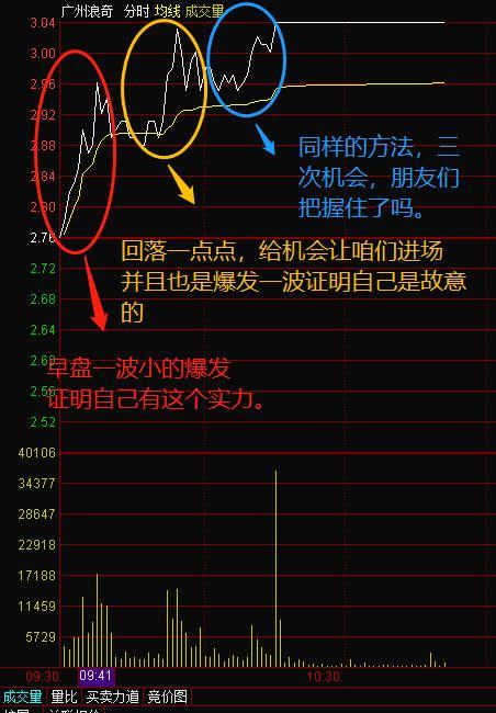 分时选股判断后期走势图_分时走势怎么看