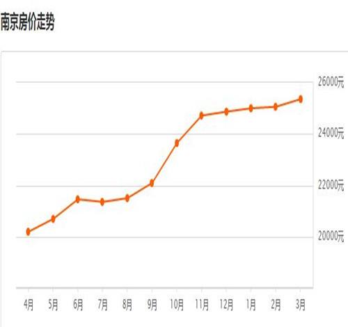 2016房价未来走势_未来房价走势