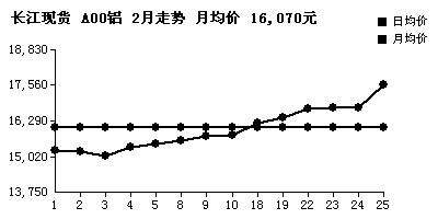 今日现货铜价格走势图_今日现货铜价走势分析