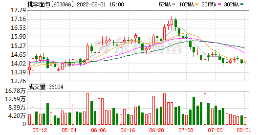 同一家公司的大宗交易后市走势_收盘后的大宗交易