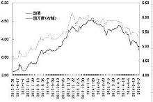 国开债190204走势_国开债200203走势