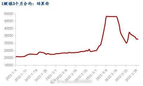 2021年LME铝价格走势图_2021年铝价行情