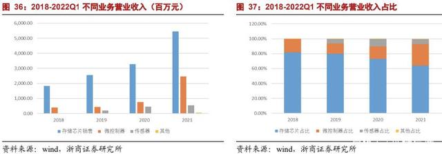 谁来分析下兆易的走势_兆易创新明天走势