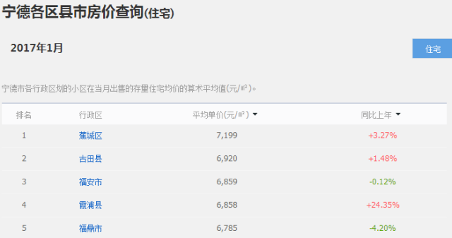 福建莆田市的房价走势_福建莆田市的房价走势图