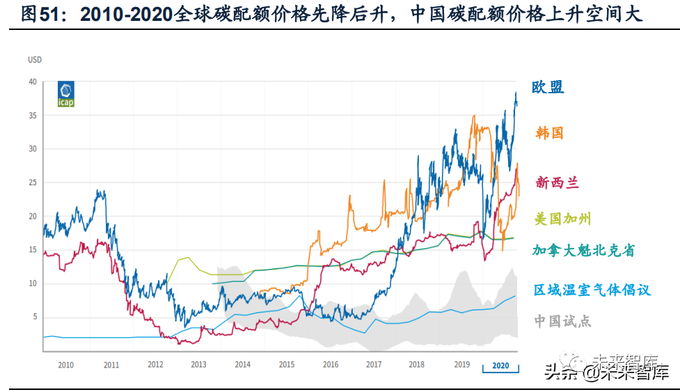 2021年A00铝走势图_2021年铝行情分析