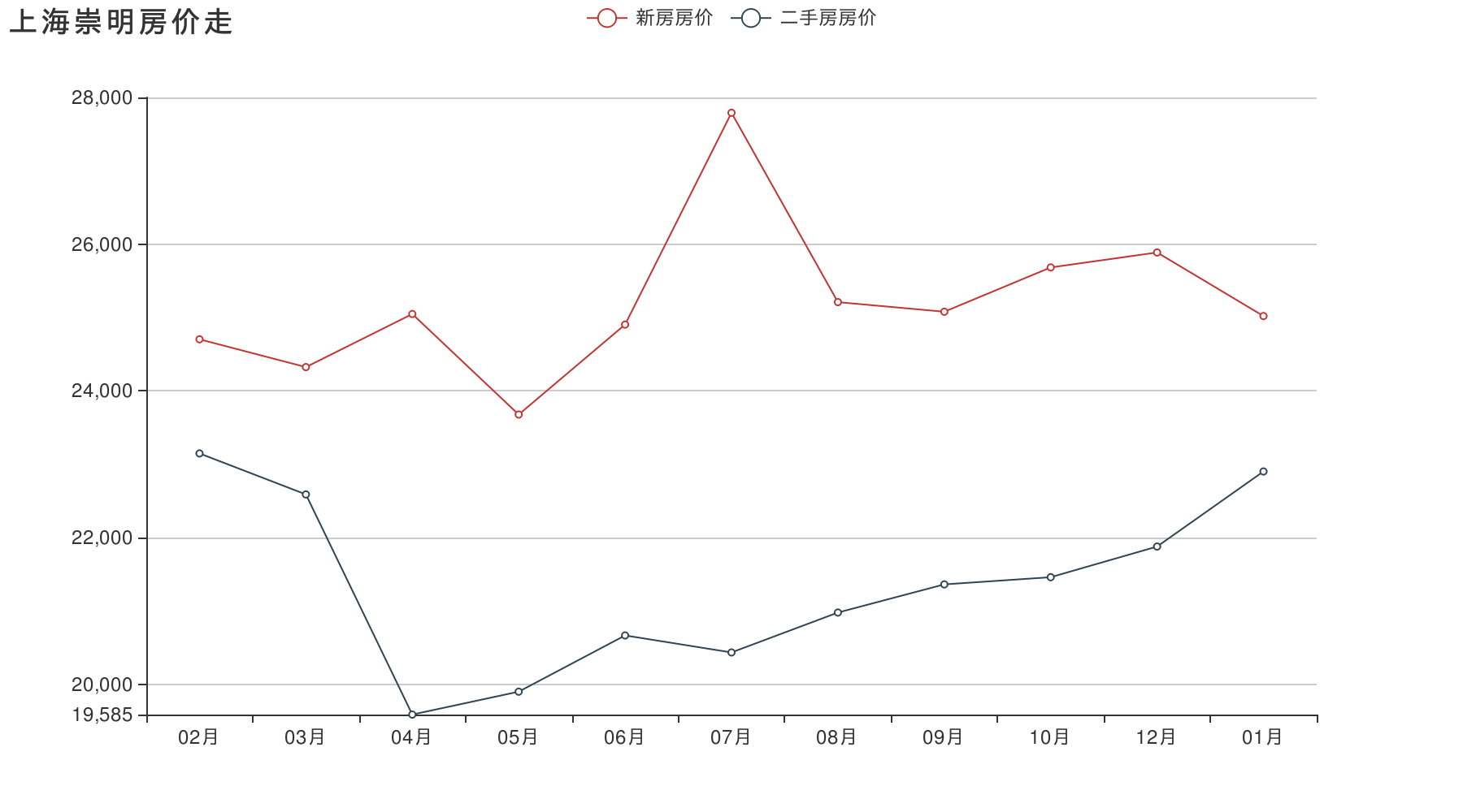 崇明房价走势最新消息_崇明楼盘房价