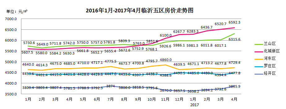 仁寿城北2017房价走势_仁寿城北二手房最新