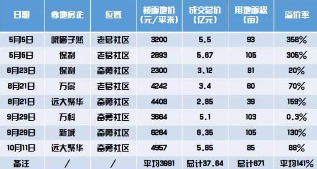 仁寿城北2017房价走势_仁寿城北二手房最新