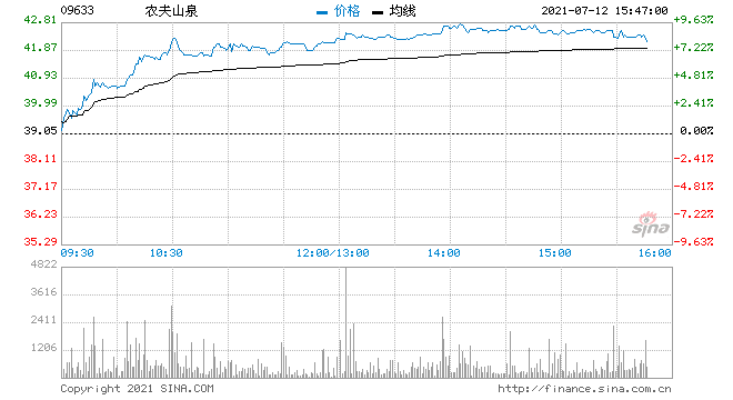 爱立信股票近几年走势_爱立信b股价格