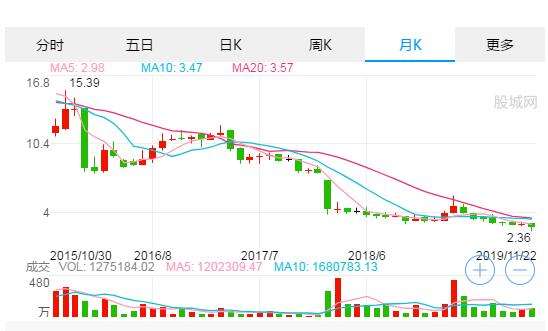 爱立信股票近几年走势_爱立信b股价格