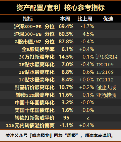 中钢转债上市价格走势预测_中钢转债上市价格走势预测集思录