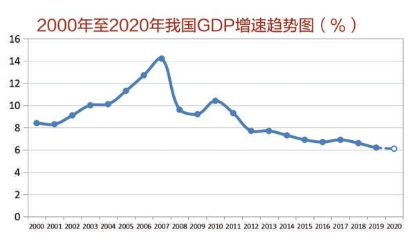 排五走势图基本走势2020_排列五2019年走势图