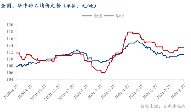 湖南砂石最新价格走势_砂石价格行情