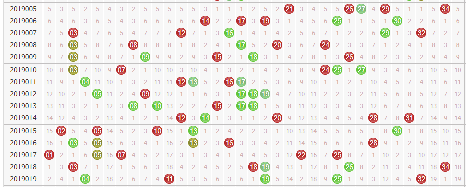 98大乐透五行走势图南方网_1998年大乐透走势图