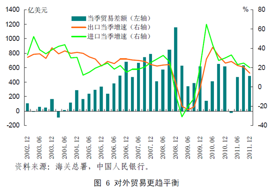 近20年中国货币供应量走势图_货币供应量趋势图