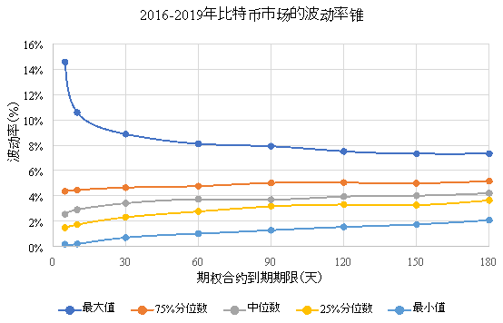 期权隐含波动率走势图_期权隐含波动率公式