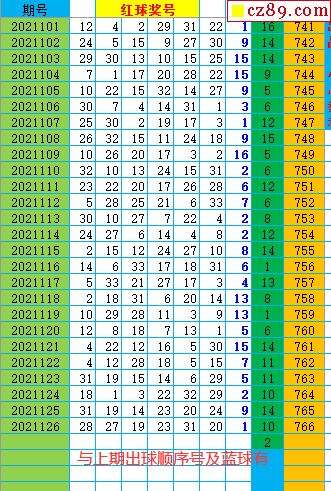 双色球南方五行走势图彩经网_双色球五行走势图98