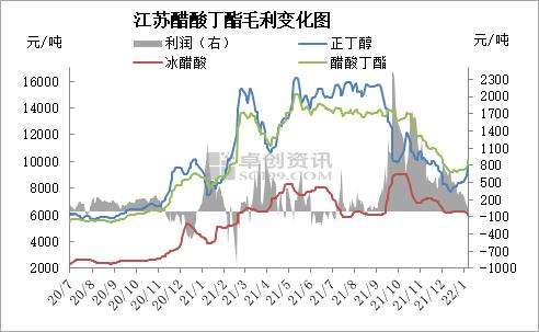 醋酸期货行情2021年走势_2021年醋酸行情能持续多久