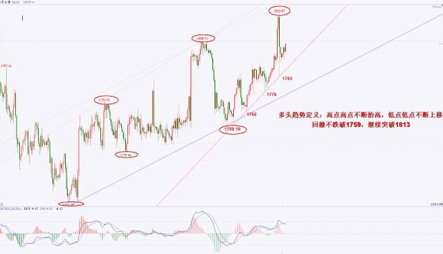 洛阳黄金走势最新分析_洛阳黄金走势最新分析价格