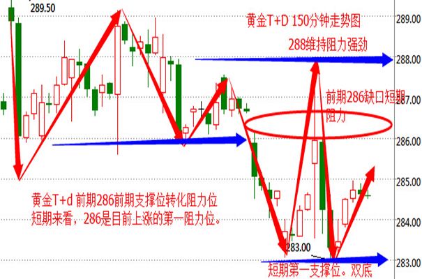 洛阳黄金走势最新分析_洛阳黄金走势最新分析价格