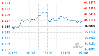 005312基金实时走势_005223基金