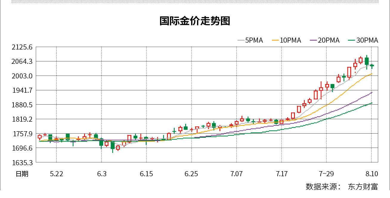 排列5开奖走势图8月7日_8月5日排列五开奖结果